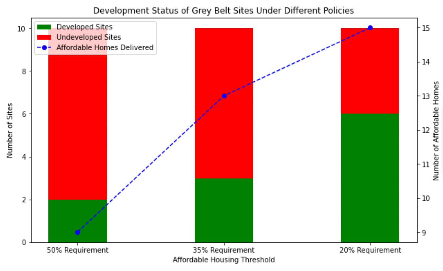 Graph 2